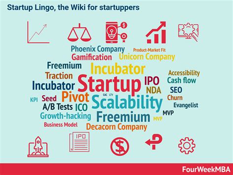 Start Up Lingo: The Startup Wiki To Grow Your Business.